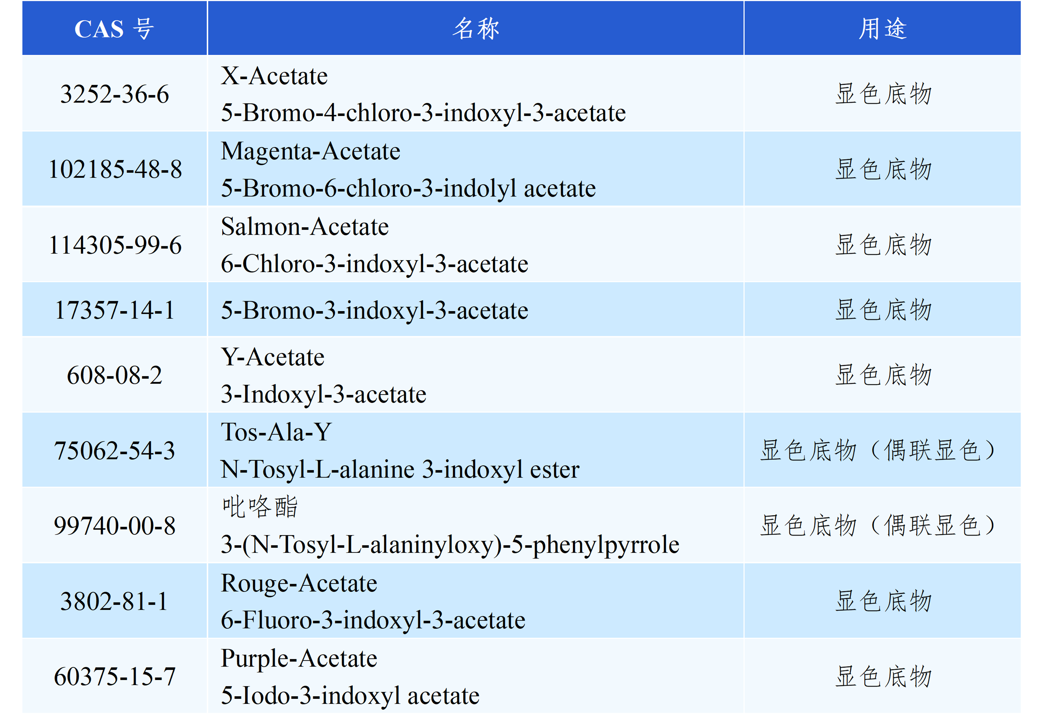 金赛途白细胞酯酶底物系列一览表