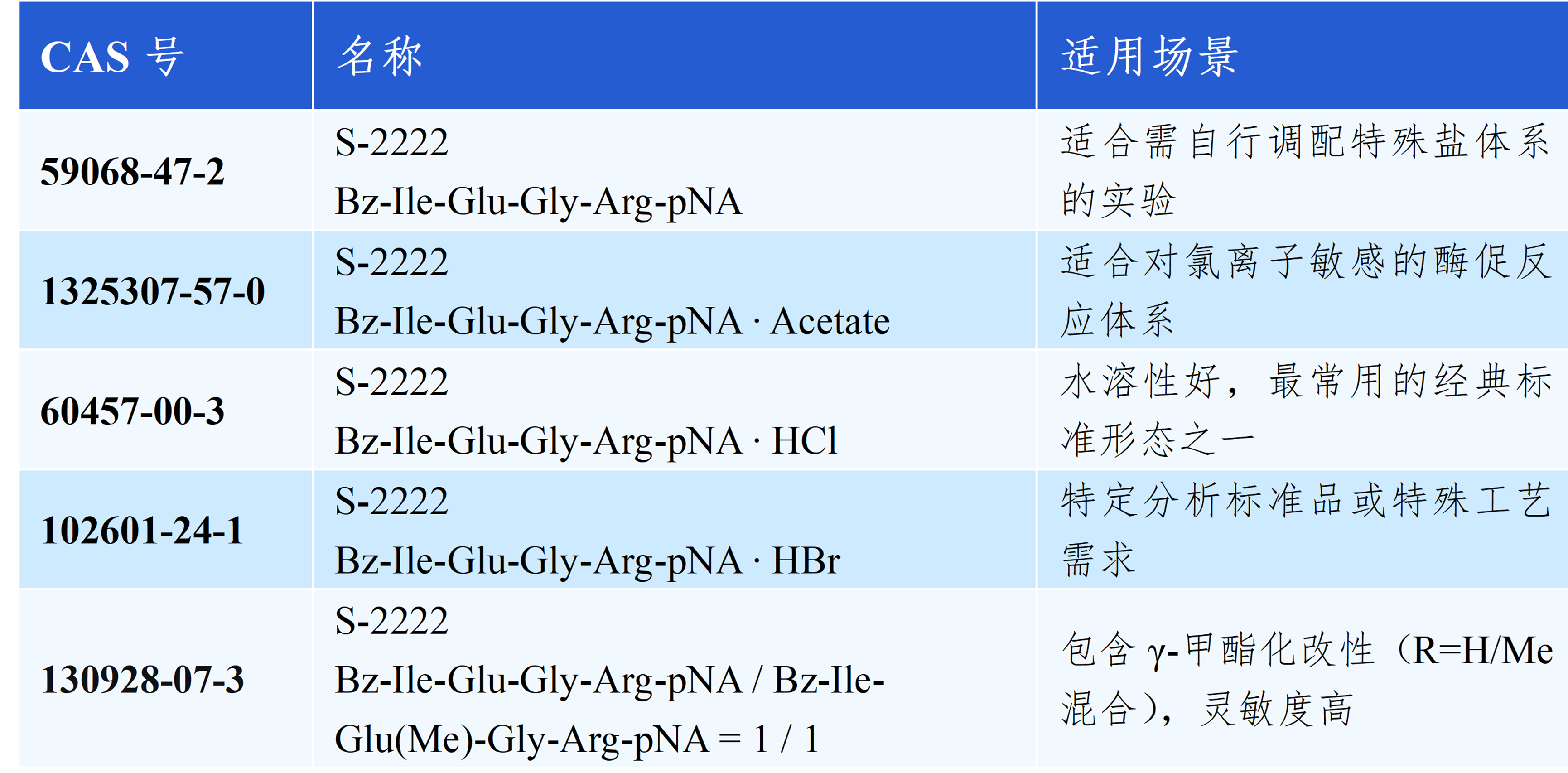 发色底物S-2222系列